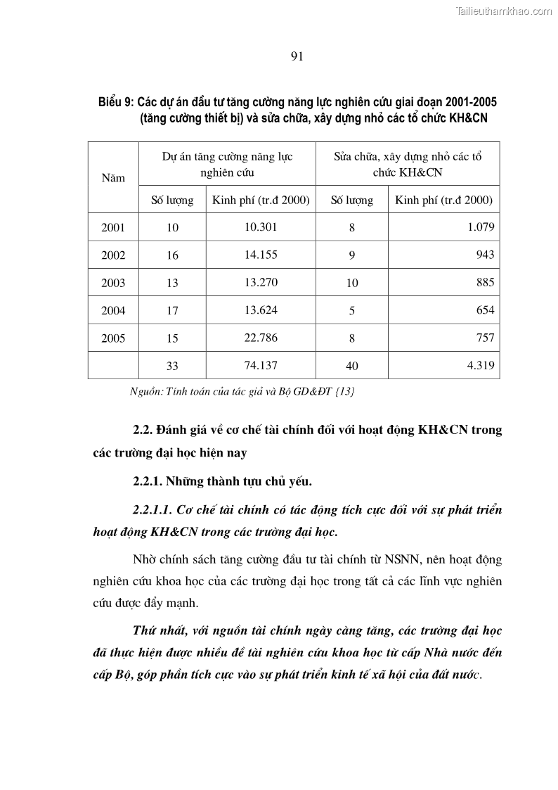 Luận án tiến sĩ kinh tế Hoàn thiện cơ chế tài chính đối với hoạt động khoa học công nghệ trong các trường Đại học ở Việt Nam - 16 Trang 91