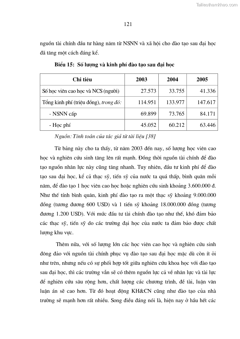Luận án tiến sĩ kinh tế Hoàn thiện cơ chế tài chính đối với hoạt động khoa học công nghệ trong các trường Đại học ở Việt Nam - 21 Trang 121