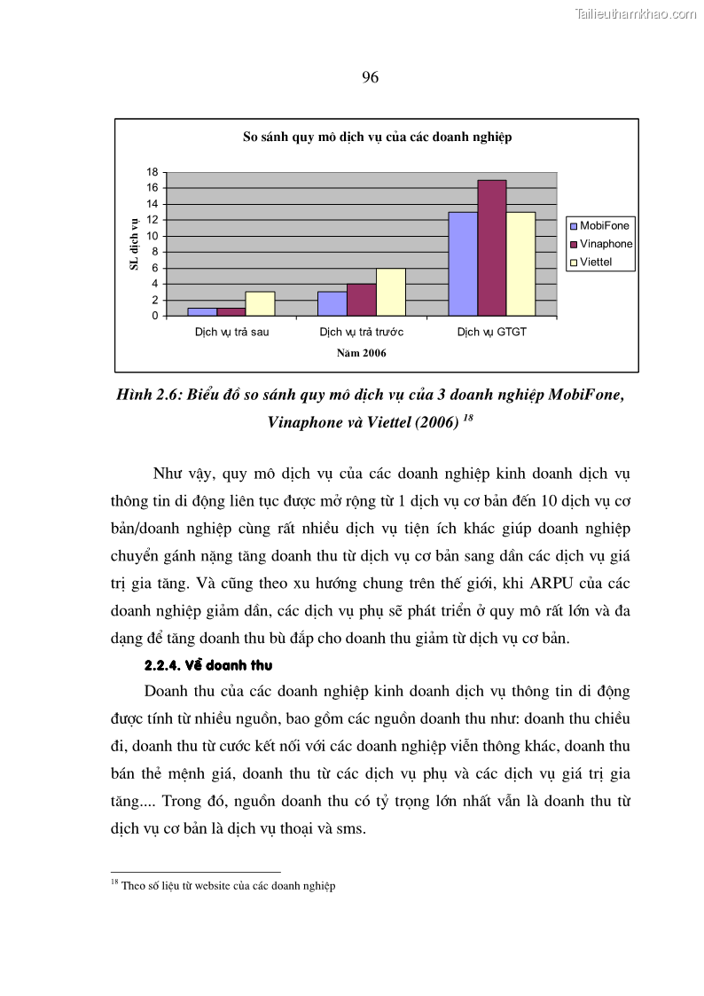 Luận án tiến sĩ kinh tế Phát triển kinh doanh của các doanh nghiệp kinh doanh dịch vụ thông tin di động tại Việt Nam - 17 Trang 97