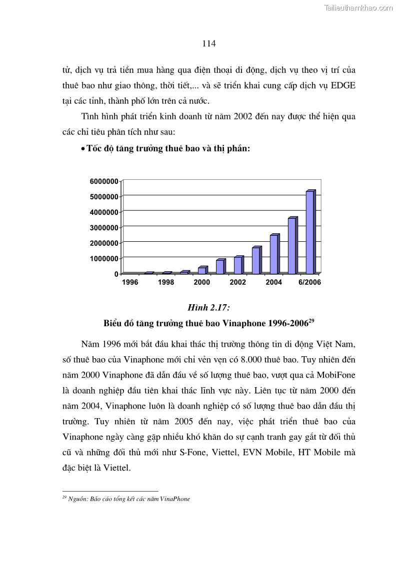 Luận án tiến sĩ kinh tế Phát triển kinh doanh của các doanh nghiệp kinh doanh dịch vụ thông tin di động tại Việt Nam - 20 Trang 115