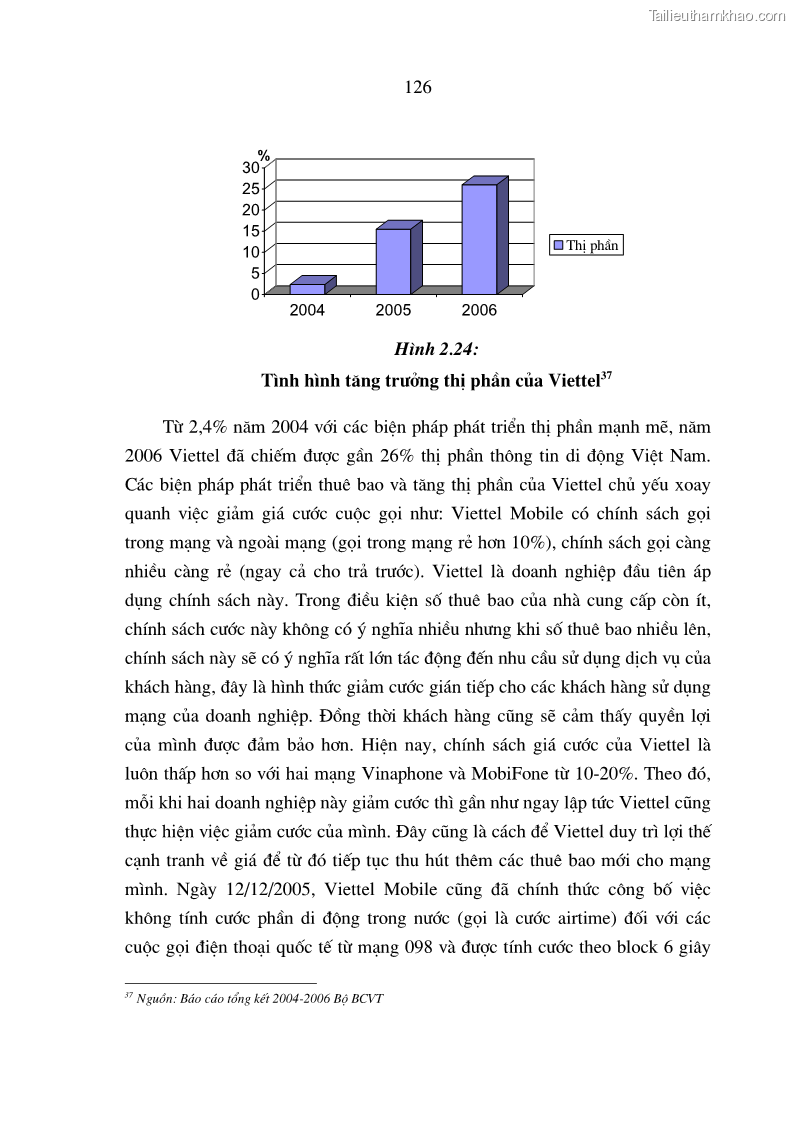 Luận án tiến sĩ kinh tế Phát triển kinh doanh của các doanh nghiệp kinh doanh dịch vụ thông tin di động tại Việt Nam - 22 Trang 127