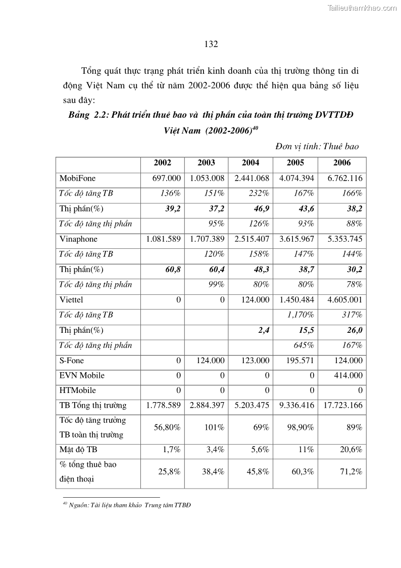 Luận án tiến sĩ kinh tế Phát triển kinh doanh của các doanh nghiệp kinh doanh dịch vụ thông tin di động tại Việt Nam - 23 Trang 133