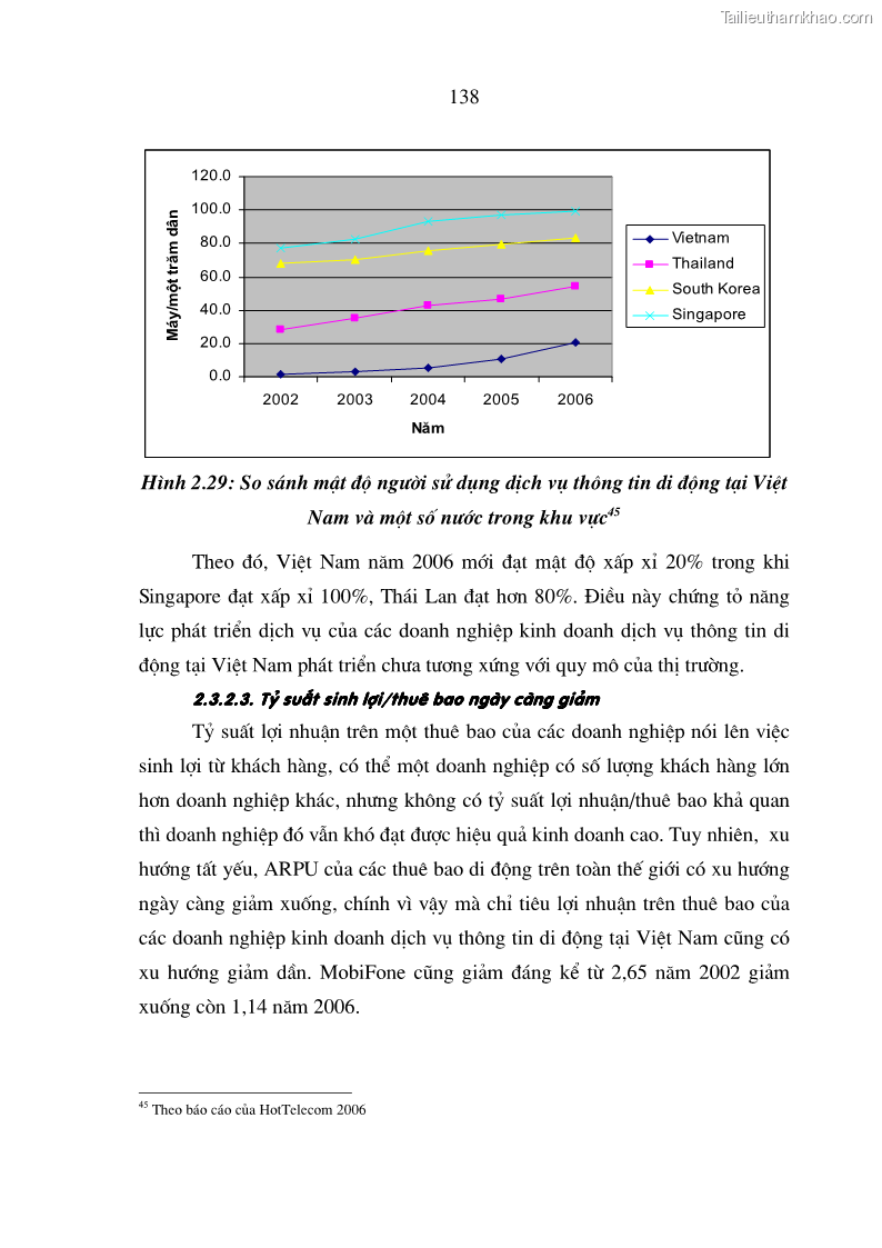 Luận án tiến sĩ kinh tế Phát triển kinh doanh của các doanh nghiệp kinh doanh dịch vụ thông tin di động tại Việt Nam - 24 Trang 139