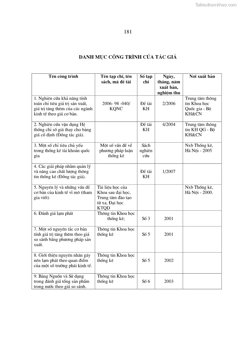 Luận án tiến sĩ kinh tế Phương pháp luận tính chỉ tiêu giá trị sản xuất các ngành sản phẩm theo giá so sánh - 32 Trang 187