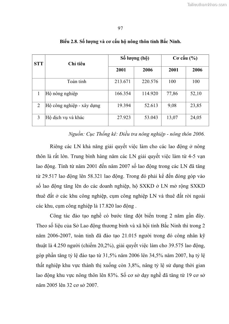 Luận án tiến sĩ kinh tế Quá trình hoàn thiện các chính sách thúc đẩy phát triển làng nghề ở tỉnh Bắc Ninh giai đoạn từ 1997 đến 2003 - thực trạng, kinh nghiệm và giải pháp - 17 Trang 97