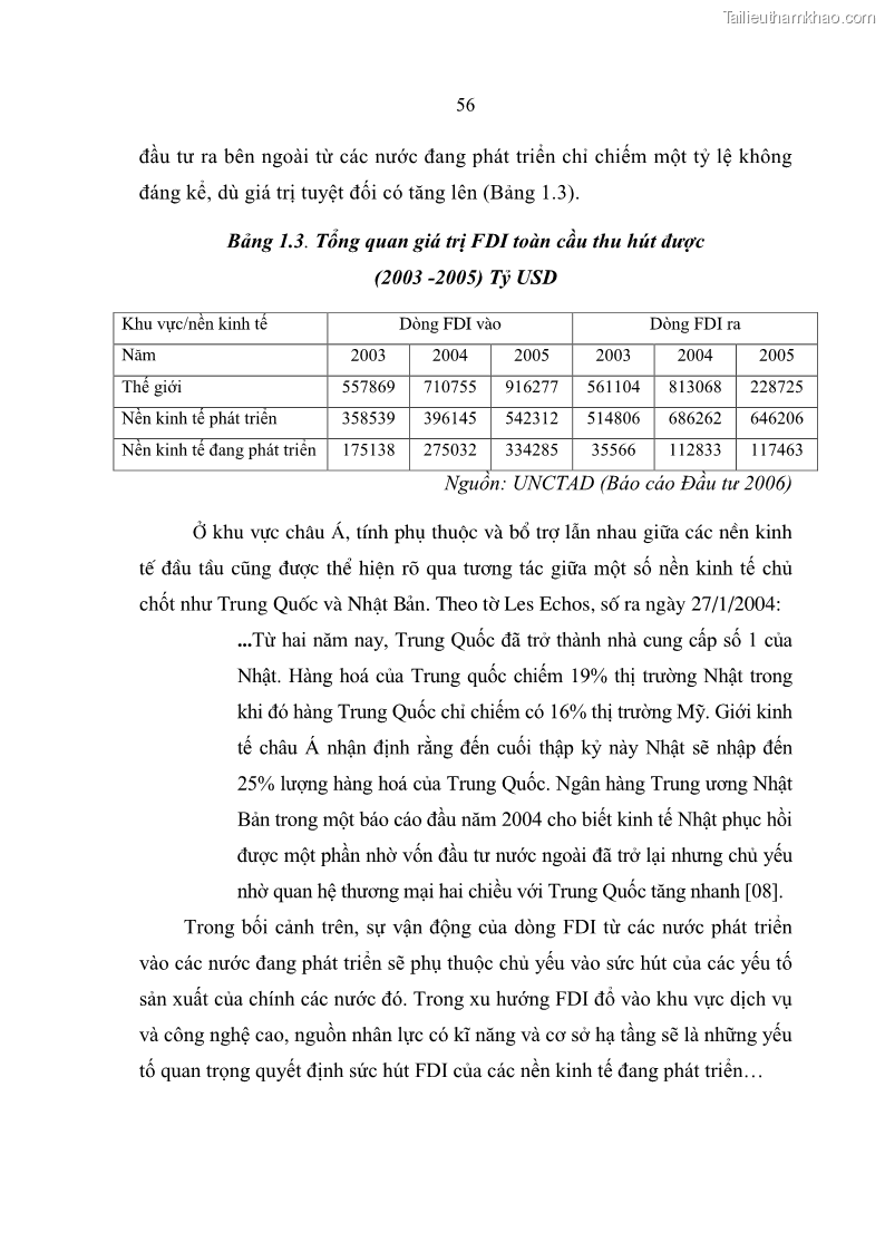 Luận án Tiến sĩ Kinh tế Tác động của toàn cầu hóa kinh tế đối với dòng vốn đầu tư trực tiếp nước ngoài vào Việt Nam - 10 Trang 55