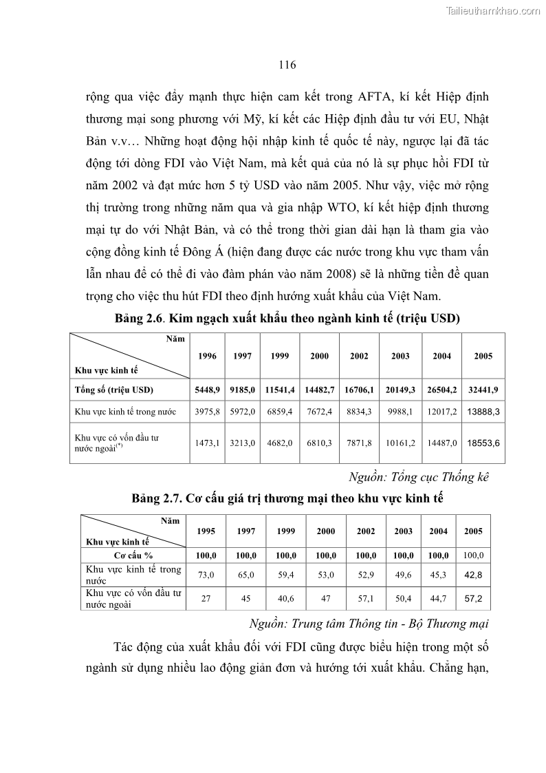 Luận án Tiến sĩ Kinh tế Tác động của toàn cầu hóa kinh tế đối với dòng vốn đầu tư trực tiếp nước ngoài vào Việt Nam - 20 Trang 115