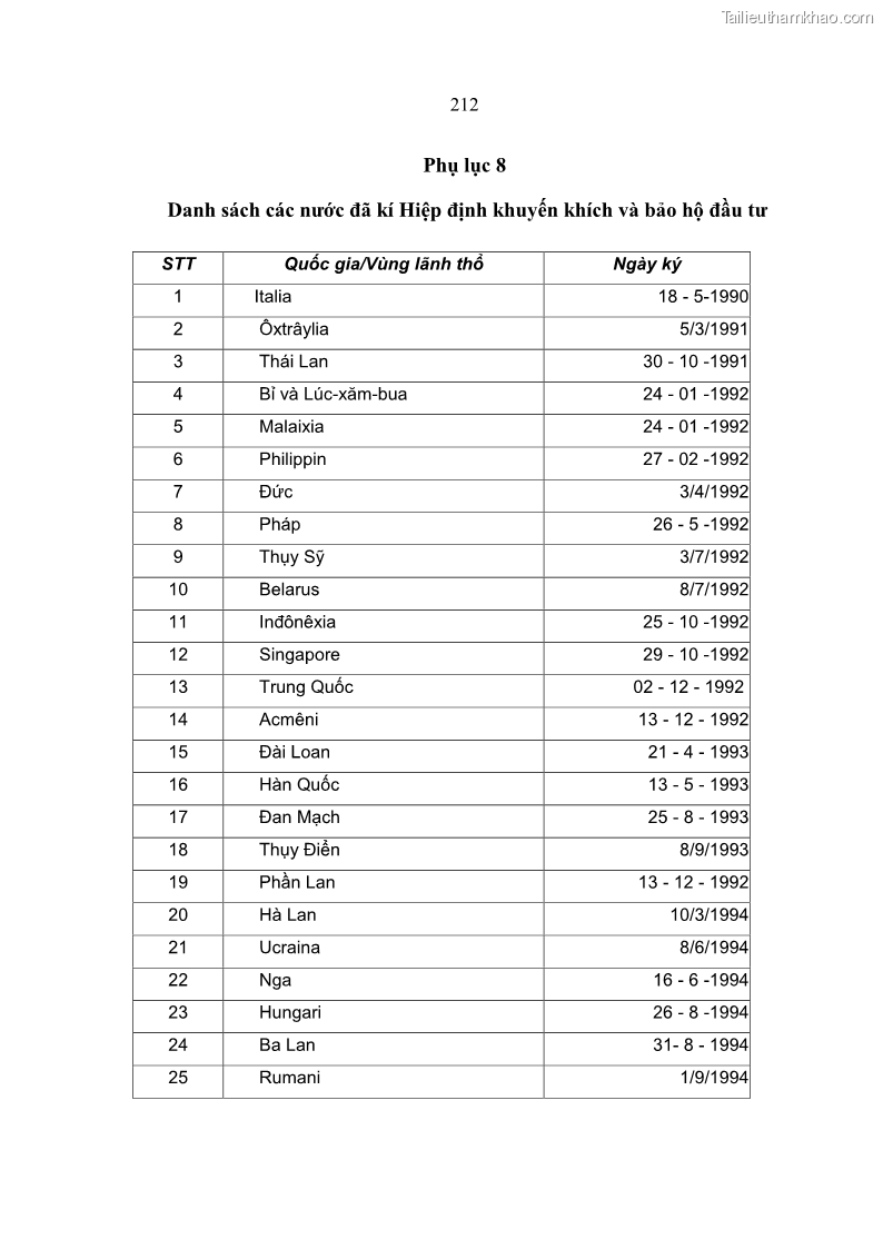 Luận án Tiến sĩ Kinh tế Tác động của toàn cầu hóa kinh tế đối với dòng vốn đầu tư trực tiếp nước ngoài vào Việt Nam - 36 Trang 211