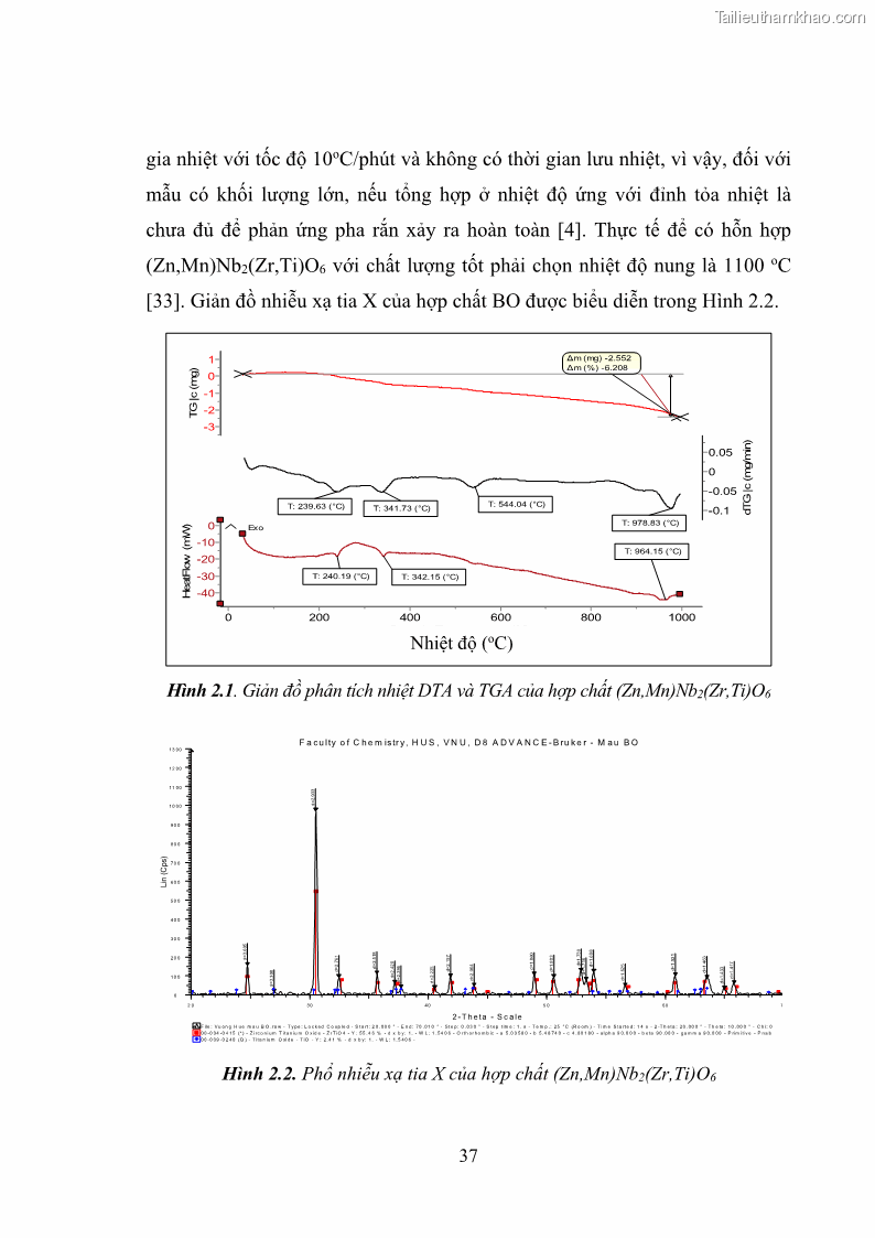 Luận án tiến sĩ vật lý Nghiên cứu chế tạo và các tính chất vật lý của hệ gốm đa thành phần trên cơ sở PZT và các vật liệu sắt điện chuyển pha nhòe - 10 Trang 55