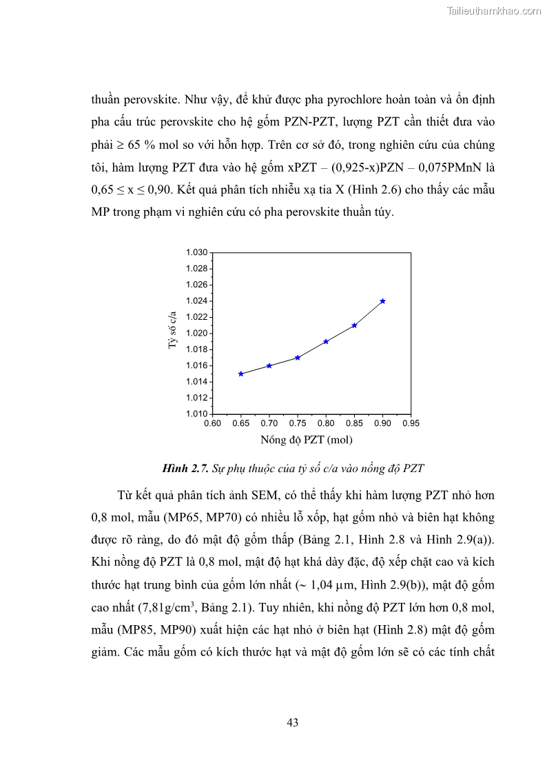 Luận án tiến sĩ vật lý Nghiên cứu chế tạo và các tính chất vật lý của hệ gốm đa thành phần trên cơ sở PZT và các vật liệu sắt điện chuyển pha nhòe - 11 Trang 61