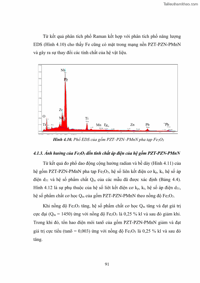 Luận án tiến sĩ vật lý Nghiên cứu chế tạo và các tính chất vật lý của hệ gốm đa thành phần trên cơ sở PZT và các vật liệu sắt điện chuyển pha nhòe - 19 Trang 109