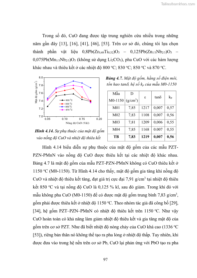 Luận án tiến sĩ vật lý Nghiên cứu chế tạo và các tính chất vật lý của hệ gốm đa thành phần trên cơ sở PZT và các vật liệu sắt điện chuyển pha nhòe - 20 Trang 115