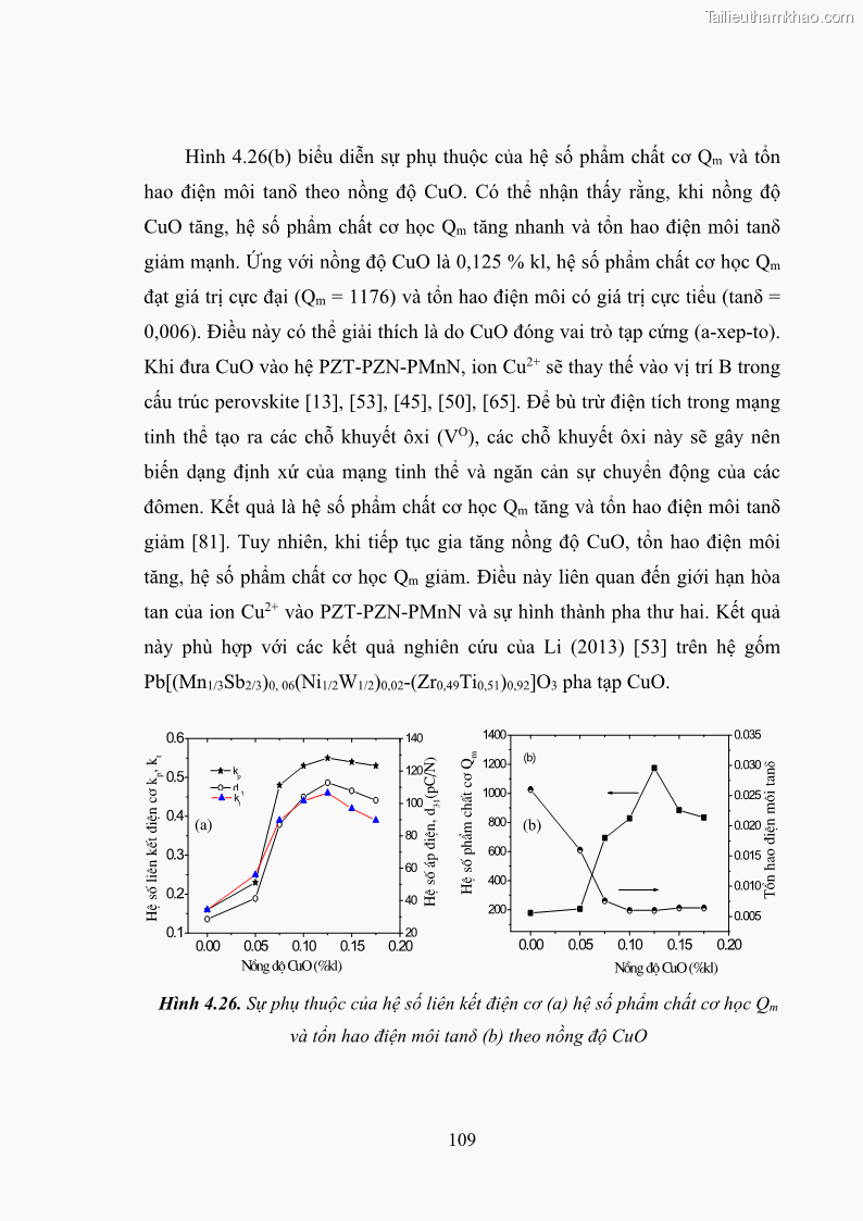 Luận án tiến sĩ vật lý Nghiên cứu chế tạo và các tính chất vật lý của hệ gốm đa thành phần trên cơ sở PZT và các vật liệu sắt điện chuyển pha nhòe - 22 Trang 127