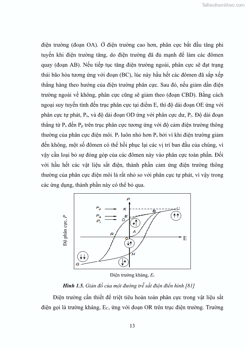 Luận án tiến sĩ vật lý Nghiên cứu chế tạo và các tính chất vật lý của hệ gốm đa thành phần trên cơ sở PZT và các vật liệu sắt điện chuyển pha nhòe - 6 Trang 31