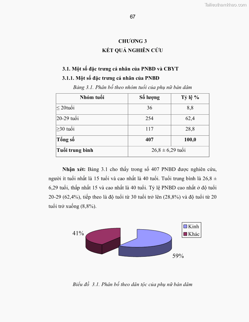 Luận án tiến sĩ y học Thực trạng mắc các bệnh nhiễm trùng đường sinh dục dưới ở phụ nữ bán dâm tại Trung tâm Chữa bệnh-Giáo dục-Lao động Xã hội số II Hà Nội và đánh giá hiệu quả can thiệp - 12 Trang 67