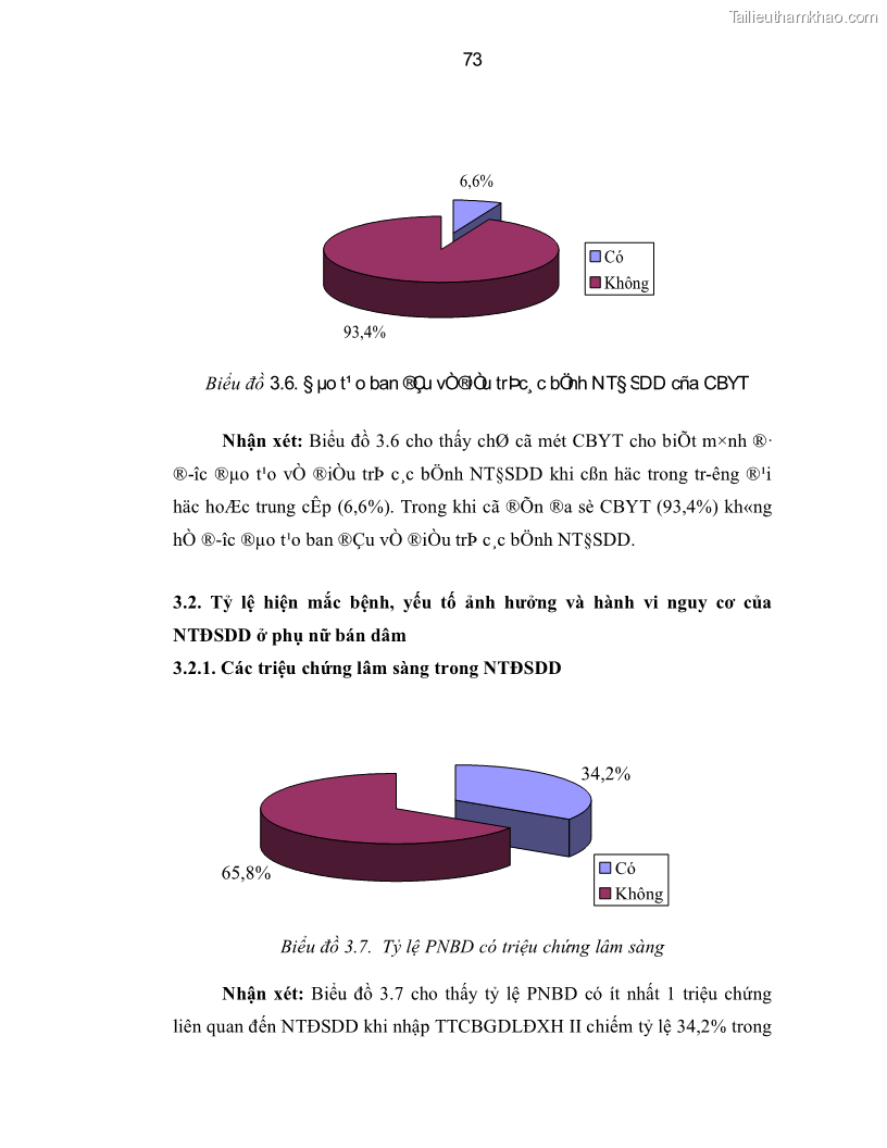 Luận án tiến sĩ y học Thực trạng mắc các bệnh nhiễm trùng đường sinh dục dưới ở phụ nữ bán dâm tại Trung tâm Chữa bệnh-Giáo dục-Lao động Xã hội số II Hà Nội và đánh giá hiệu quả can thiệp - 13 Trang 73