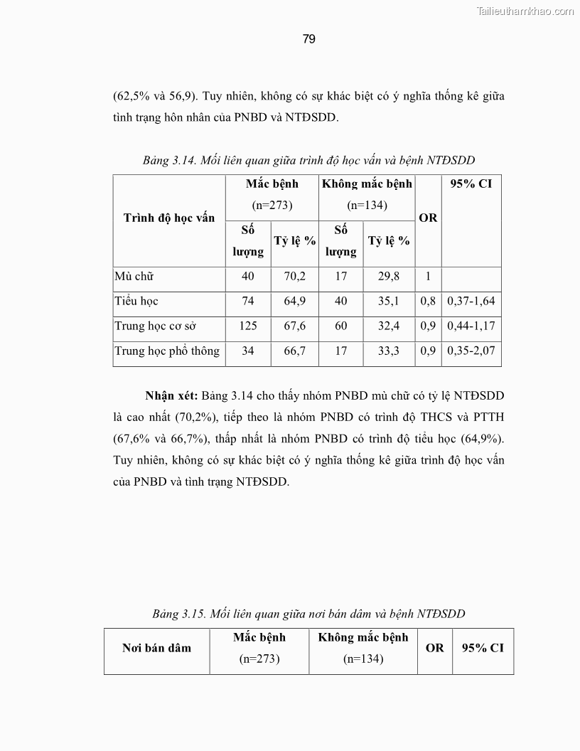 Luận án tiến sĩ y học Thực trạng mắc các bệnh nhiễm trùng đường sinh dục dưới ở phụ nữ bán dâm tại Trung tâm Chữa bệnh-Giáo dục-Lao động Xã hội số II Hà Nội và đánh giá hiệu quả can thiệp - 14 Trang 79