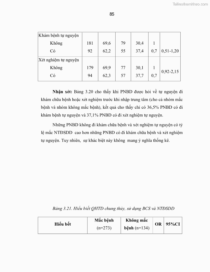 Luận án tiến sĩ y học Thực trạng mắc các bệnh nhiễm trùng đường sinh dục dưới ở phụ nữ bán dâm tại Trung tâm Chữa bệnh-Giáo dục-Lao động Xã hội số II Hà Nội và đánh giá hiệu quả can thiệp - 15 Trang 85