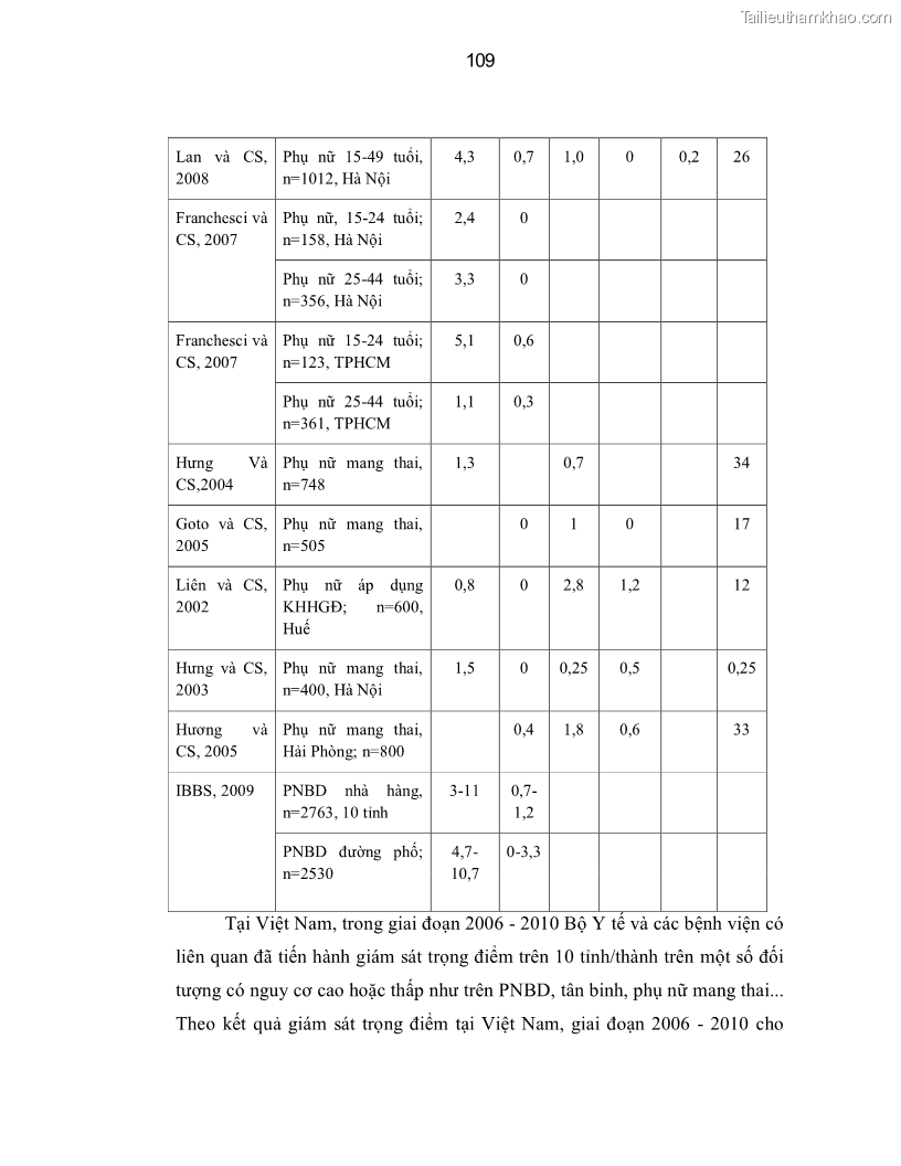 Luận án tiến sĩ y học Thực trạng mắc các bệnh nhiễm trùng đường sinh dục dưới ở phụ nữ bán dâm tại Trung tâm Chữa bệnh-Giáo dục-Lao động Xã hội số II Hà Nội và đánh giá hiệu quả can thiệp - 19 Trang 109