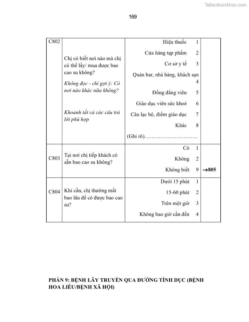 Luận án tiến sĩ y học Thực trạng mắc các bệnh nhiễm trùng đường sinh dục dưới ở phụ nữ bán dâm tại Trung tâm Chữa bệnh-Giáo dục-Lao động Xã hội số II Hà Nội và đánh giá hiệu quả can thiệp - 29 Trang 169