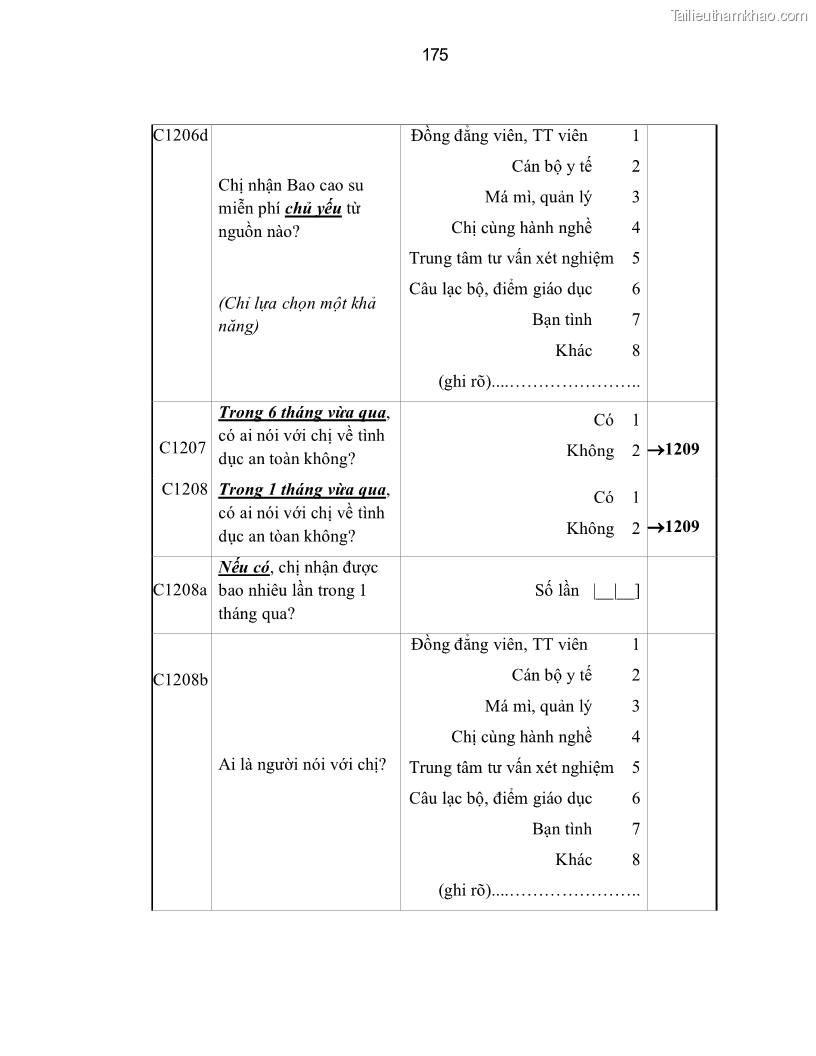 Luận án tiến sĩ y học Thực trạng mắc các bệnh nhiễm trùng đường sinh dục dưới ở phụ nữ bán dâm tại Trung tâm Chữa bệnh-Giáo dục-Lao động Xã hội số II Hà Nội và đánh giá hiệu quả can thiệp - 30 Trang 175