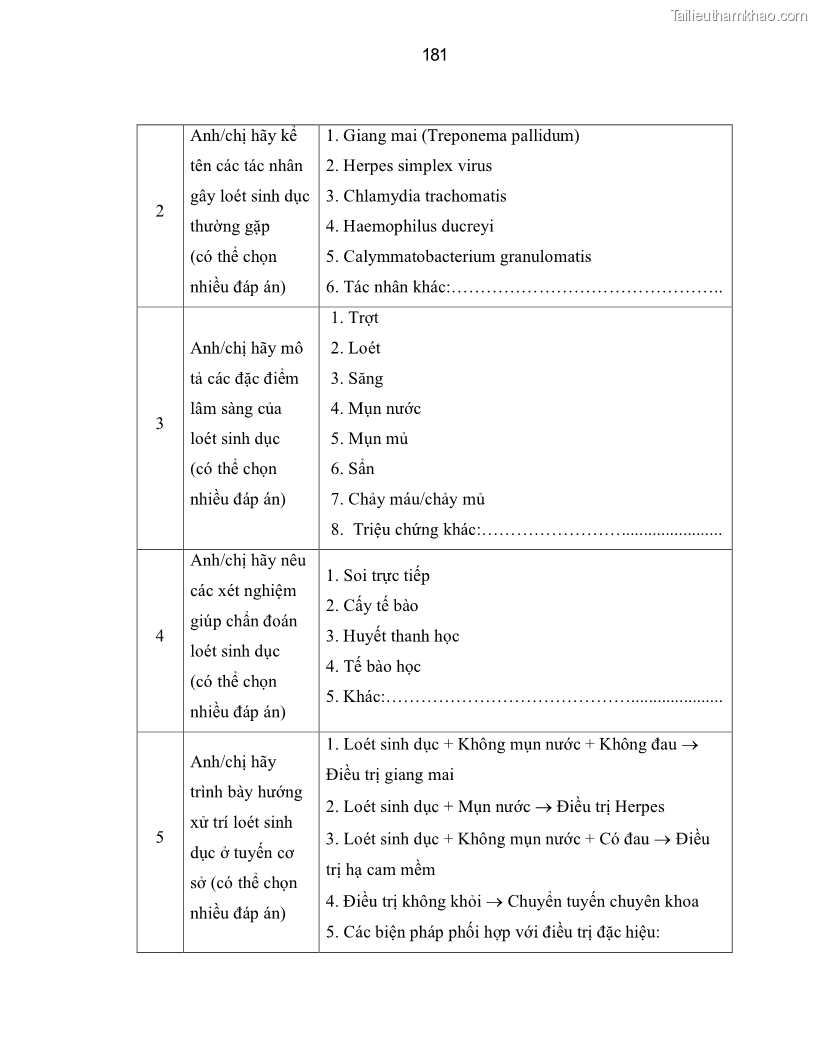 Luận án tiến sĩ y học Thực trạng mắc các bệnh nhiễm trùng đường sinh dục dưới ở phụ nữ bán dâm tại Trung tâm Chữa bệnh-Giáo dục-Lao động Xã hội số II Hà Nội và đánh giá hiệu quả can thiệp - 31 Trang 181
