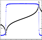 Đối với nhóm mẫu MP khi hàm lượng PZT tăng các thông số áp điện như k p 24
