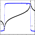 Đối với nhóm mẫu MP khi hàm lượng PZT tăng các thông số áp điện như k p 25