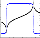 80 60 10 5 MP70 100 80 60 10 5 MP75 100 80 60 Z 10 4 10 3 10 2 10 1 10 0 40 20 0 20 40 26