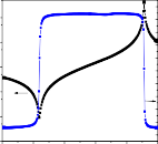 80 60 Góc pha độ Z 40 20 0 20 40 60 80 100 10 5 10 4 10 3 10 2 10 1 10 0 27
