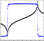 Tần số f kHz 200 210 220 230 240 250 Tần số f kHz 10 5 Z 10 4 10 3 MZ49 100 80 28