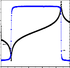 Tần số f kHz 10 5 Z 10 4 10 3 MZ49 100 80 60 40 20 0 20 10 5 Góc pha độ Z 29