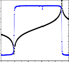 10 5 Z 10 4 10 3 MZ49 100 80 60 40 20 0 20 10 5 Góc pha độ Z 10 4 10 3 31