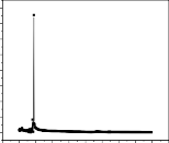 0 1 2 3 4 5 6 7 8 9 10 Tần số f MHz 10000 Z 8000 6000 MP80 7000 74 6000 Z 36