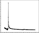 0 1 2 3 4 5 6 7 8 9 10 Tần số f MHz 10000 9000 8000 7000 Z 6000 5000 4000 3000 2000 39