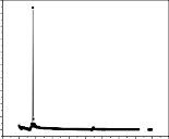 0 1 2 3 4 5 6 7 8 9 10 Tần số f MHz 12000 10000 Z 8000 6000 4000 2000 0 MZ48 0 1 2 3 40