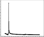 0 1 2 3 4 5 6 7 8 9 10 Tần số f MHz 8000 Z 6000 4000 2000 0 MZ49 0 1 2 3 4 5 6 7 8 9 41