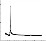 0 1 2 3 4 5 6 7 8 9 10 Tần số f MHz 7000 6000 Z 5000 4000 3000 2000 1000 0 MZ50 0 1 42