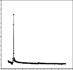 0 1 2 3 4 5 6 7 8 9 10 Tần số f MHz 5000 4000 Z 3000 2000 1000 0 MZ51 0 1 2 3 4 5 6 43