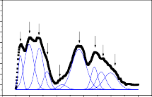 450 0 Cường độ a u 400 0 350 0 300 0 250 0 200 0 150 0 100 0 50 0 0 MF 1 139 8 198 3 268 5 3