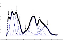 203 3 268 5 198 3 270 5 S è s ãng cm 1 7 000 6 000 Cường độ a u 5 000 4 000 3 000 2 5