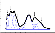 Cường độ a u 50 00 40 00 30 00 20 00 141 8 322 3 567 4 686 6 826 1 137 8 320 3 686 6 832 1 6