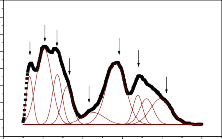 4 500 Cường độ a u 4 000 3 500 3 000 2 500 2 000 1 500 1 000 500 0 S è s ãng cm 139 6 7