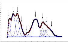 139 6 330 0 573 0 684 6 816 1 324 1 559 5 682 6 745 4 819 1 MF 5 0 2 00 40 0 6 00 80 0 1 00 0 S è 8