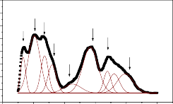 8000 208 3 262 8 7000 Cường độ a u 139 6 6000 5000 4000 3000 2000 1000 430 6 0 0 200 4 0 0 9