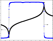 80 60 40 20 0 20 40 60 80 100 8000 7000 6000 Góc pha độ 5000 Z 4000 3000 4