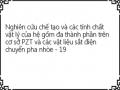 Nghiên cứu chế tạo và các tính chất vật lý của hệ gốm đa thành phần trên cơ sở PZT và các vật liệu sắt điện chuyển pha nhòe - 19