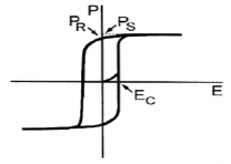 Pb 1−x La x Zr 1−y Ti y 1−x 4 O 3 PLZT trong đó sự thay thế của ion La 3 cho 1