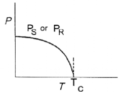 Pb 1−x La x Zr 1−y Ti y 1−x 4 O 3 PLZT trong đó sự thay thế của ion La 3 cho 3