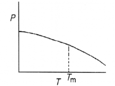 Pb 1−x La x Zr 1−y Ti y 1−x 4 O 3 PLZT trong đó sự thay thế của ion La 3 cho 4